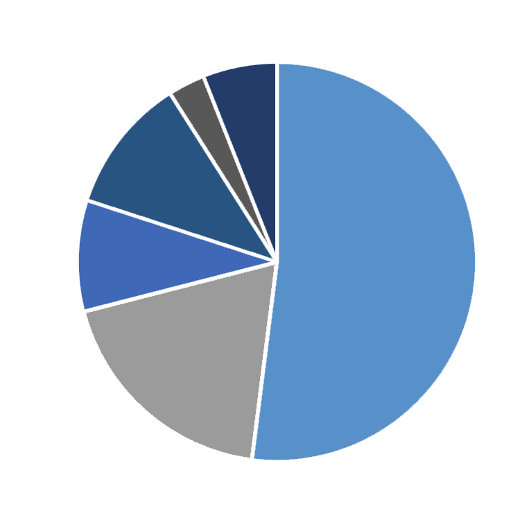 Évolution du nombre d'enquêtes publiques : typologie année 2024
