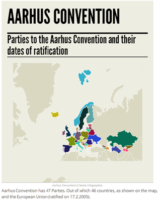 Application de la Convention d'Aarhus